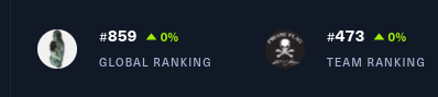Hack The Box ranking